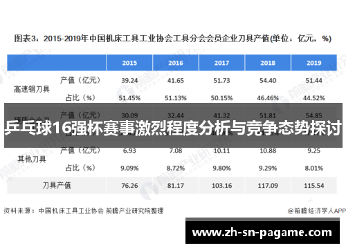 乒乓球16强杯赛事激烈程度分析与竞争态势探讨
