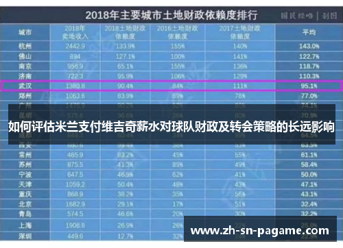 如何评估米兰支付维吉奇薪水对球队财政及转会策略的长远影响