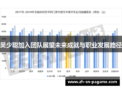 吴少聪加入团队展望未来成就与职业发展路径