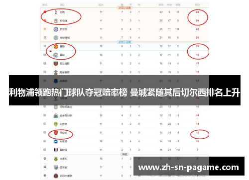 利物浦领跑热门球队夺冠赔率榜 曼城紧随其后切尔西排名上升