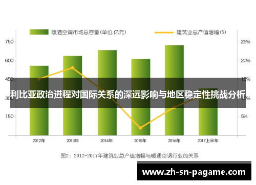 利比亚政治进程对国际关系的深远影响与地区稳定性挑战分析