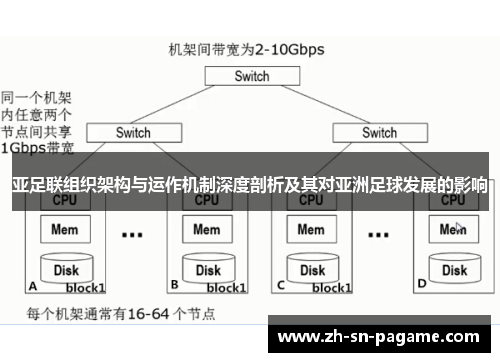 亚足联组织架构与运作机制深度剖析及其对亚洲足球发展的影响