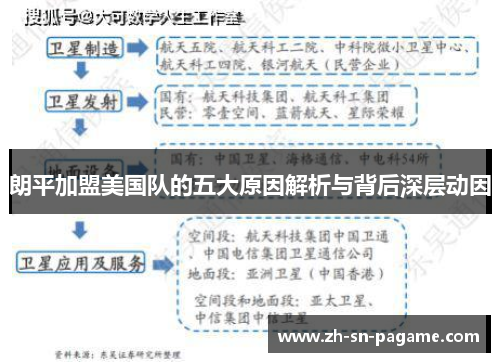 朗平加盟美国队的五大原因解析与背后深层动因
