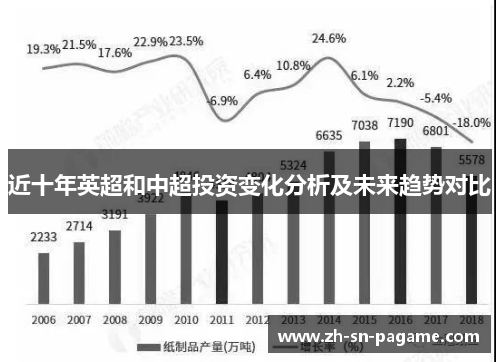 近十年英超和中超投资变化分析及未来趋势对比