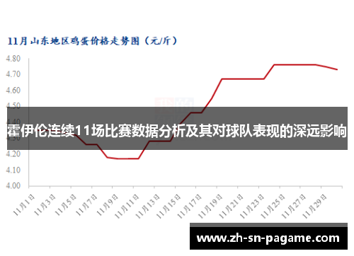 霍伊伦连续11场比赛数据分析及其对球队表现的深远影响