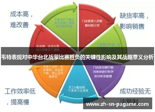韦特表现对中华台北战蒙比赛胜负的关键性影响及其战略意义分析