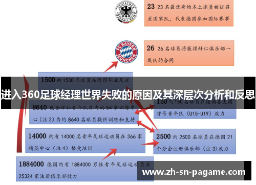 进入360足球经理世界失败的原因及其深层次分析和反思