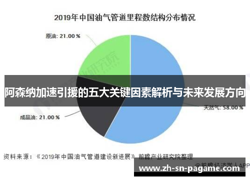阿森纳加速引援的五大关键因素解析与未来发展方向