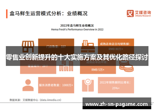 零售业创新提升的十大实施方案及其优化路径探讨