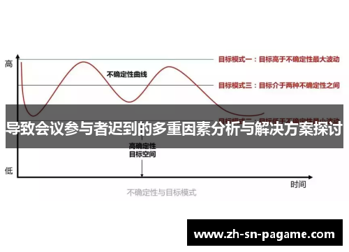 导致会议参与者迟到的多重因素分析与解决方案探讨