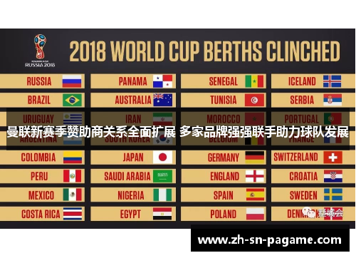 曼联新赛季赞助商关系全面扩展 多家品牌强强联手助力球队发展 曼联新赛季赞助商关系全面扩展 多家品牌强强联手助力球队发展