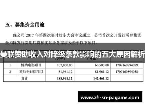 曼联赞助收入对降级条款影响的五大原因解析 曼联赞助收入对降级条款影响的五大原因解析