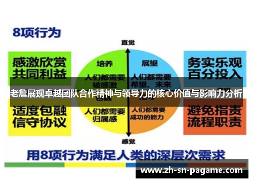 老詹展现卓越团队合作精神与领导力的核心价值与影响力分析
