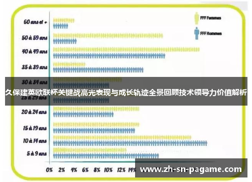 久保建英欧联杯关键战高光表现与成长轨迹全景回顾技术领导力价值解析