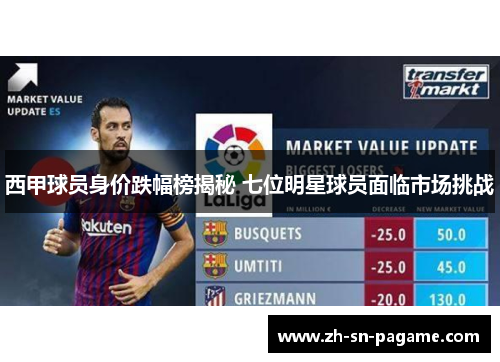 西甲球员身价跌幅榜揭秘 七位明星球员面临市场挑战 西甲球员身价跌幅榜揭秘 七位明星球员面临市场挑战